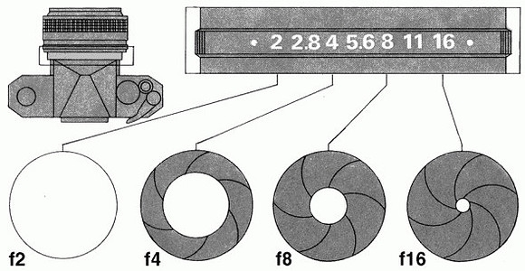 aperture