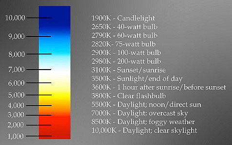 color_temperature_1